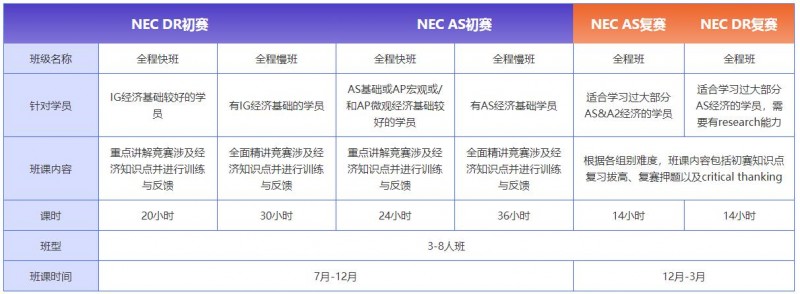 NEC经济学竞赛培训全程班课程